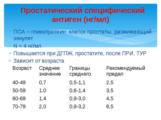 Онкомаркер ПСА: что показывает, расшифровка показателей, нормы у мужчин (общий, свободный)
