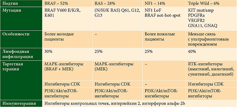 Прогноз при меланоме 4 стадии: продолжительность жизни, прогнозы профессиональных онкологов и способы лечения