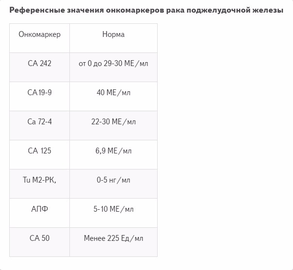 Онкомаркер CA 242: что означает, показатель нормы у мужчин и женщин, расшифровка таблицы