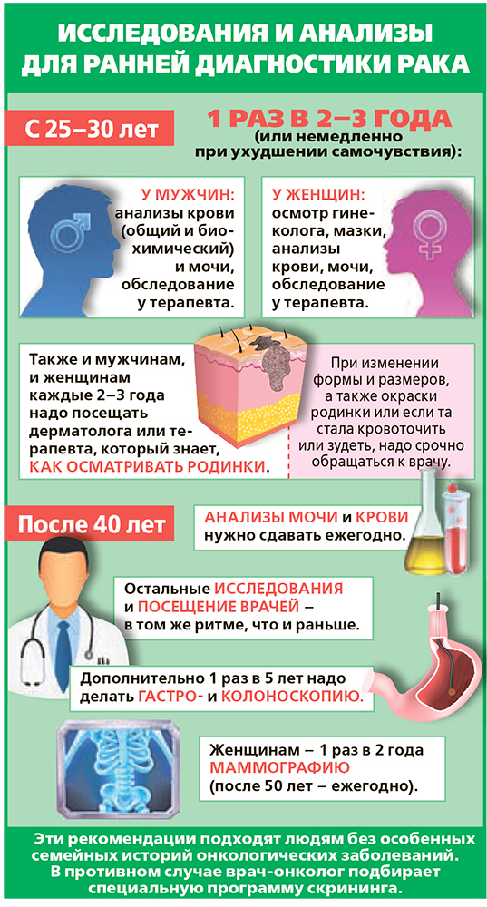Роль диагностики рака на ранних стадиях заболевания: ценные советы против онкологии