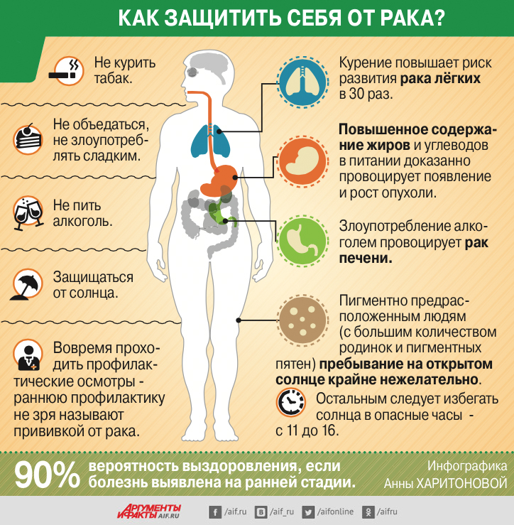 Роль диагностики рака на ранних стадиях заболевания: ценные советы против онкологии