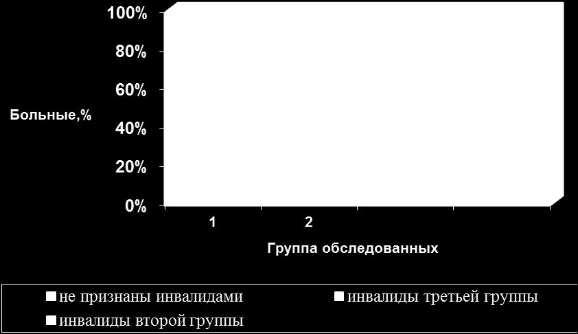 Инвалидность при онкологии: как оформить при раке, что потребуется, какие требования выдвигает медицинское законодательство