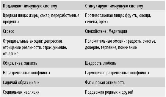 Рак ануса: в каких случаях имеется предрасположенность к опухоли, описание различных стадий, симптомы и варианты лечения, профилактика вторичного рака