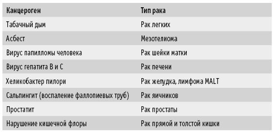 Рак ануса: в каких случаях имеется предрасположенность к опухоли, описание различных стадий, симптомы и варианты лечения, профилактика вторичного рака