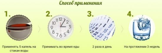 Капли от простатита: названия, обзор эффективных препаратов, применение