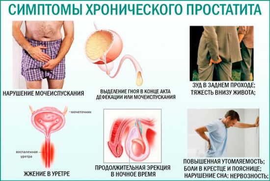 Препарат Урелайн от простатита: отзывы, показания, способы применения
