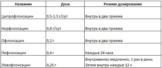 Антибиотики при воспалении почек и мочевого пузыря в таблетках