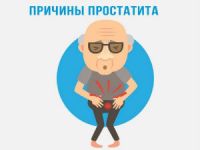 Простатит: симптомы и лечение у мужчин, что это такое, первые признаки, чем лечить