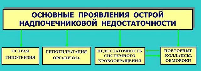 Удаление надпочечника: последствия для организма и ребенка и взрослого