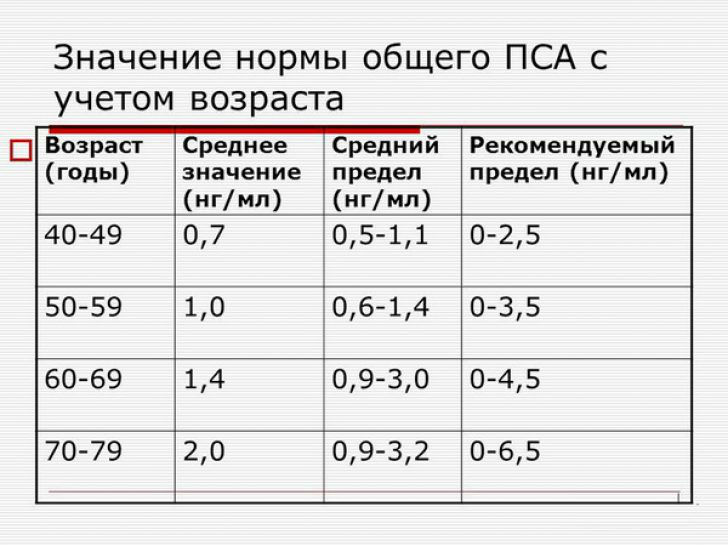 Аденома простаты у мужчин: симптомы, лечение предстательной железы, последствия