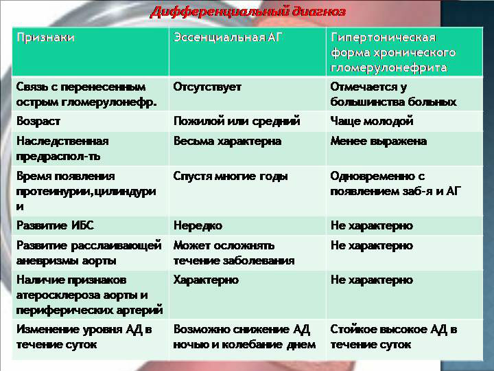 Почечная гипертония: симптомы, лечение артериальной гипертензии