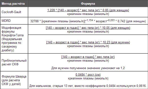 Самые распространенные болезни почек, их симптомы и причины