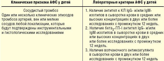 Антифосфолипидный синдром и беременность: диагностика, лечение, симптомы