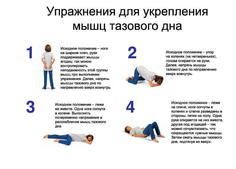 Опущение мочевого пузыря у женщин: симптомы и лечение