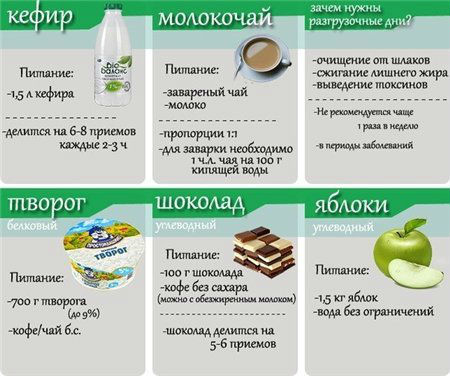 Очищение почек в домашних условиях народными средствами