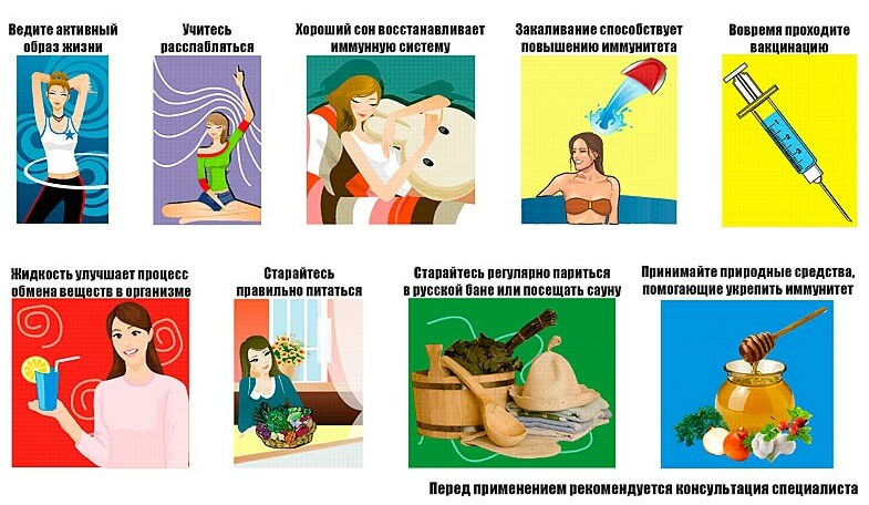 Цистит и молочница одновременно: как определить и лечить, симптомы