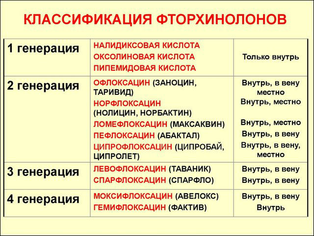 Лекарства от простатита: самые эффективные препараты для лечения, список средств для мужчин