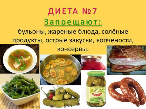 Киста почки: лечение у женщин и мужчин, что делать и как лечить