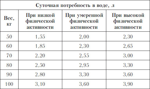 Суточный диурез: сколько составляет норма, определение, как собирать и считать