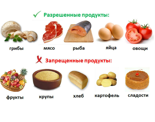 Гломерулосклероз (фокально-сегментарный и диабетический)