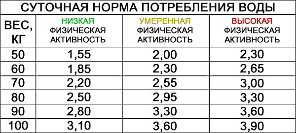 Моча ярко-желтого цвета у женщин, причины при беременности на ранних сроках