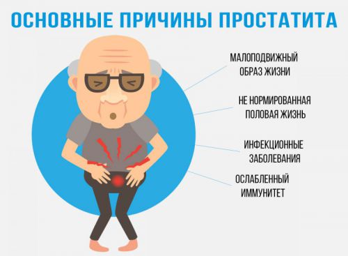 Прерывистое мочеиспускание у мужчин и женщин, его причины