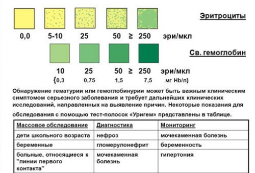 Тест-полоски для мочи, диагностический анализ определения pH