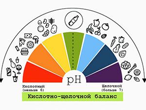 Кислая реакция мочи: что это значит, лечение, причины кислоты в анализе