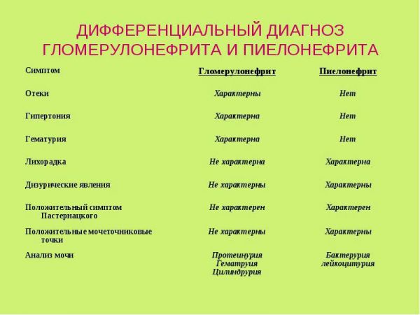 Симптомы воспаления почек у женщин и мужчин, признаки заболевания у детей