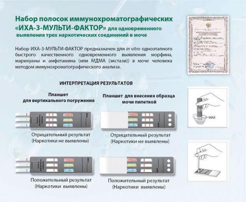 Анализы мочи на наркологические вещества, экспресс нарко-тесты