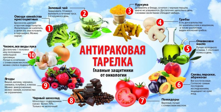 Питание после химиотерапии при раке молочной железы: основные правила диеты и запрещенные продукты, рекомендации для поддержания веса