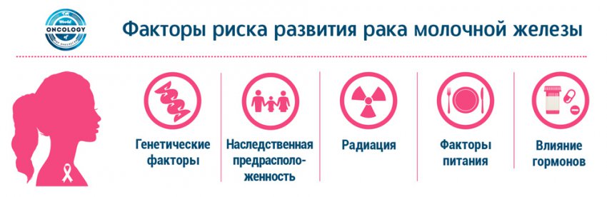 Протоковый рак молочной железы: формы онкологии, причины и предрасположенность, какие методы применяются для лечения онкопатологии, врачебные прогнозы