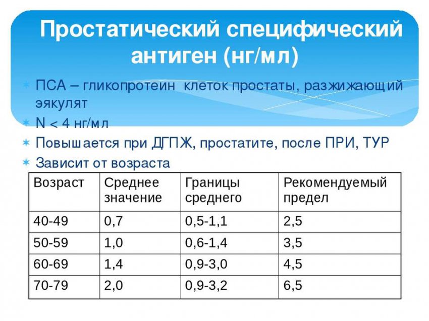 Рак предстательной железы (простаты): признаки и причины развития, диагностика заболевания, методы лечения