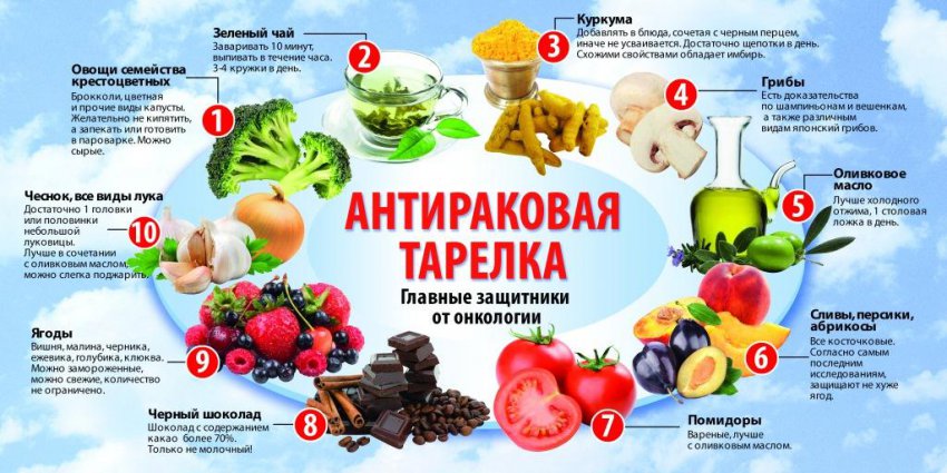 Продукты против рака: какие продукты содержат антиоксиданты, что рекомендуется кушать для профилактики и во время лечения онкозаболеваний, список запрещенных продуктов для больных раком