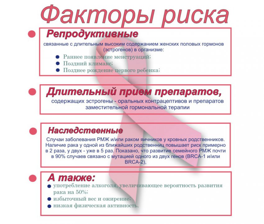 Профилактика рака молочной железы: инструкция для женщин, лечение при первичном обнаружении онкологии и рекомендации онкологов