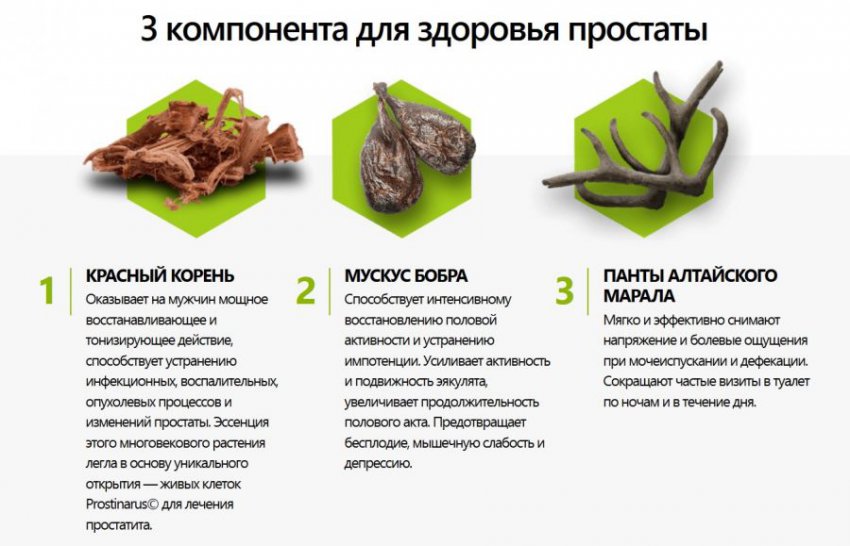 Капли от простатита: названия, обзор эффективных препаратов, применение