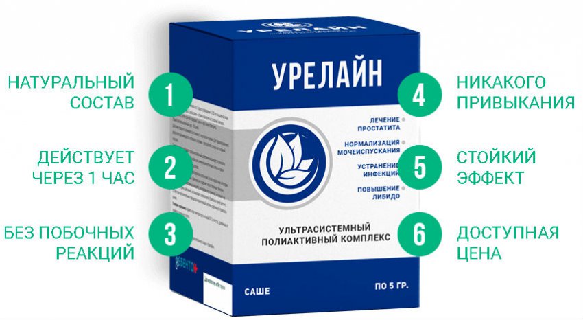 Препарат Урелайн от простатита: отзывы, показания, способы применения