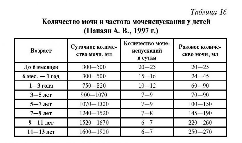 Пиелонефрит у детей: симптомы и лечение заболевания у ребенка, диета